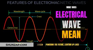 Electrical Waves: Understanding Their Nature and Significance