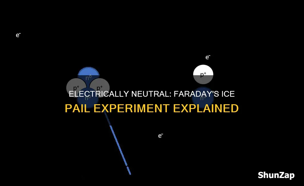 what does electrically neutral mean what is faraday