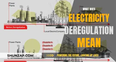 Electricity Deregulation: Understanding the Meaning and Its Impact