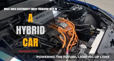 How Hybrid Cars Convert Electrical Energy into Motion and Efficiency