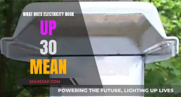 Understanding 30-Amp Electric Hookups for RVs and Campers