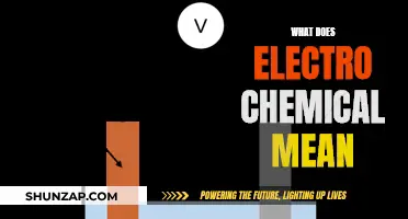 Understanding Electrochemical Processes: Meaning and Applications