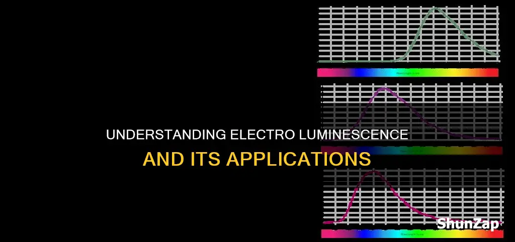 what does electro luminescence mean