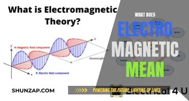 Understanding Electromagnetic Waves: Meaning and Applications