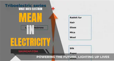 Understanding Electrons: Their Role and Meaning in Electricity