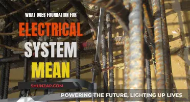 Electrical System Foundation: Understanding the Basics