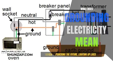 Grounding Electricity: The Basics of Electrical Safety