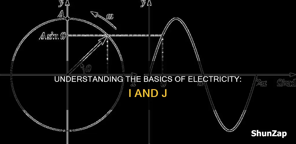 what does i and j mean in electricity