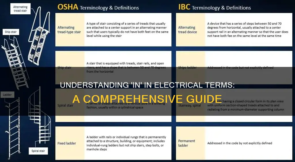 what does in mean in electrical terms