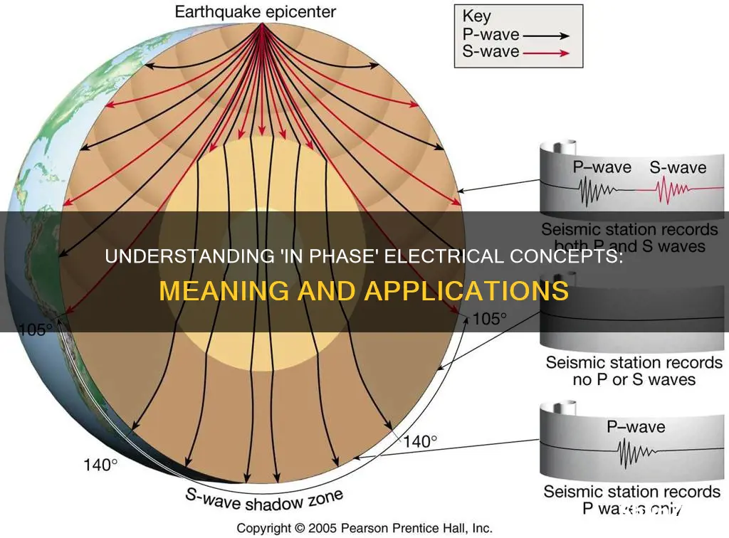 what does in phase mean electrical
