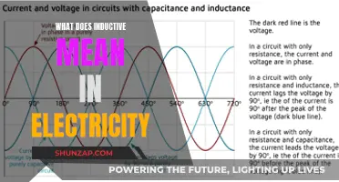 Inductive Electricity: Understanding the Basics of Inductance