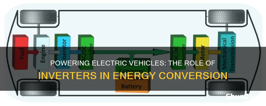 what does inverter do in electric vehicle