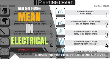 Understanding IP Ratings: Electrical Safety and Device Protection
