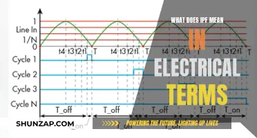 IPF in Electrical Terms: Understanding the Intrinsic Point of Failure