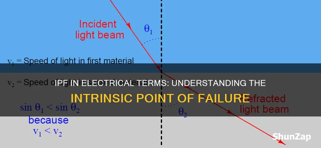 what does ipf mean in electrical terms