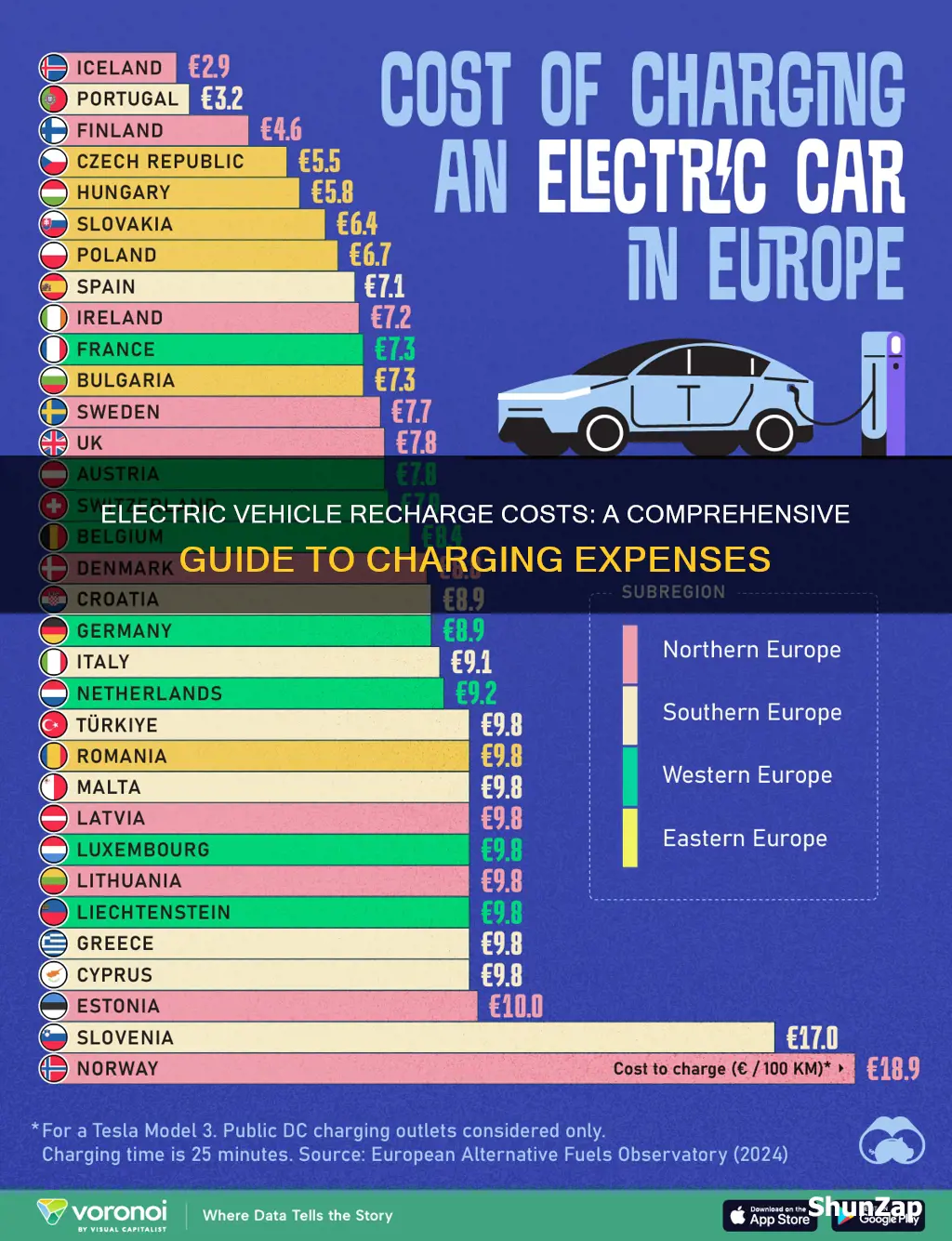 what does it cost to recharge an electric vehicle