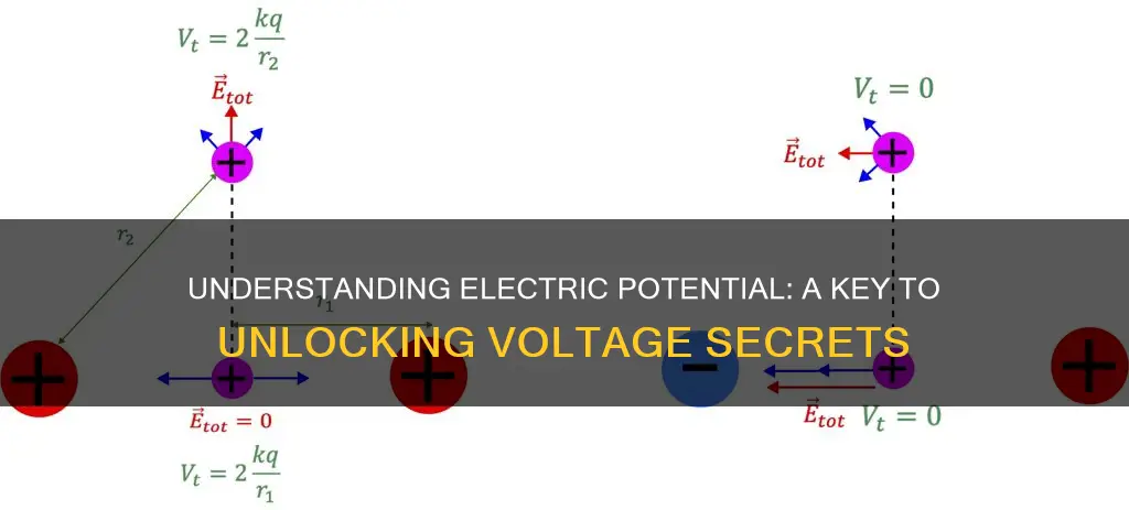 what does it mean by electric potential