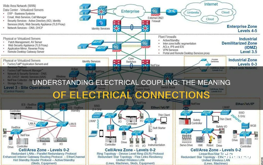 what does it mean to be electrically coupled