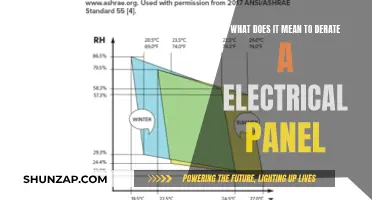 Understanding Electrical Panel Derating: Safety and Performance Implications