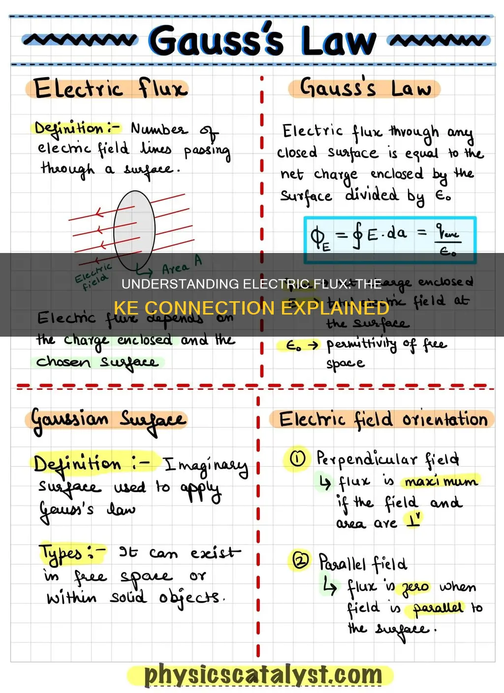 what does ke mean for electric flux