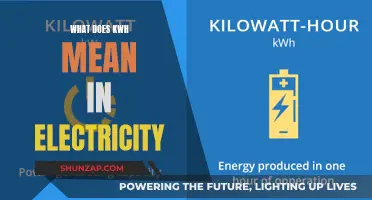 Understanding Electricity: What Does KWh Mean and Why It Matters