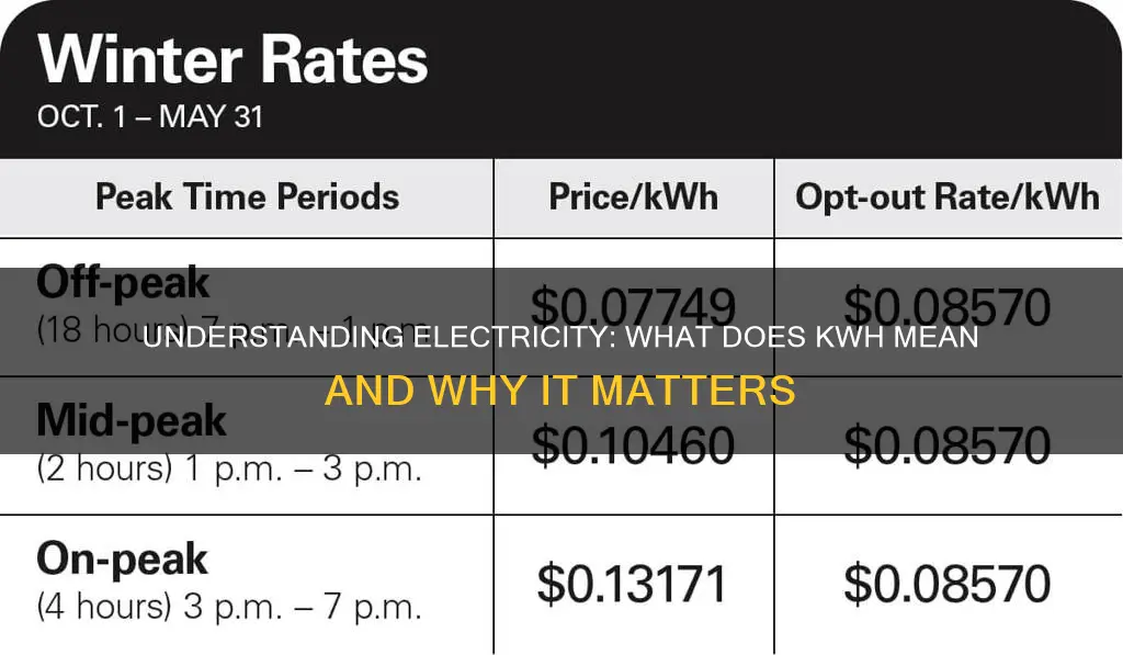 what does kwh mean in electricity