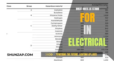 Understanding Electrical Units: What Does LB Actually Stand For?