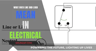 Understanding Line and Load: Electrical Safety Basics