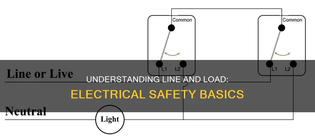 what does line and load mean in electrical
