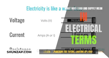 Understanding Electrical Load and Supply: Core Concepts Explained