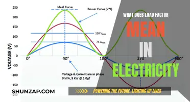 Understanding Electricity: Load Factor Explained