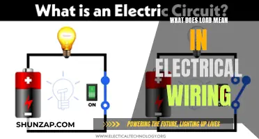 Understanding Electrical Load: Wiring Capacity and Safety