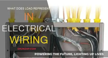 Understanding Electrical Load: Powering Your Home Safely