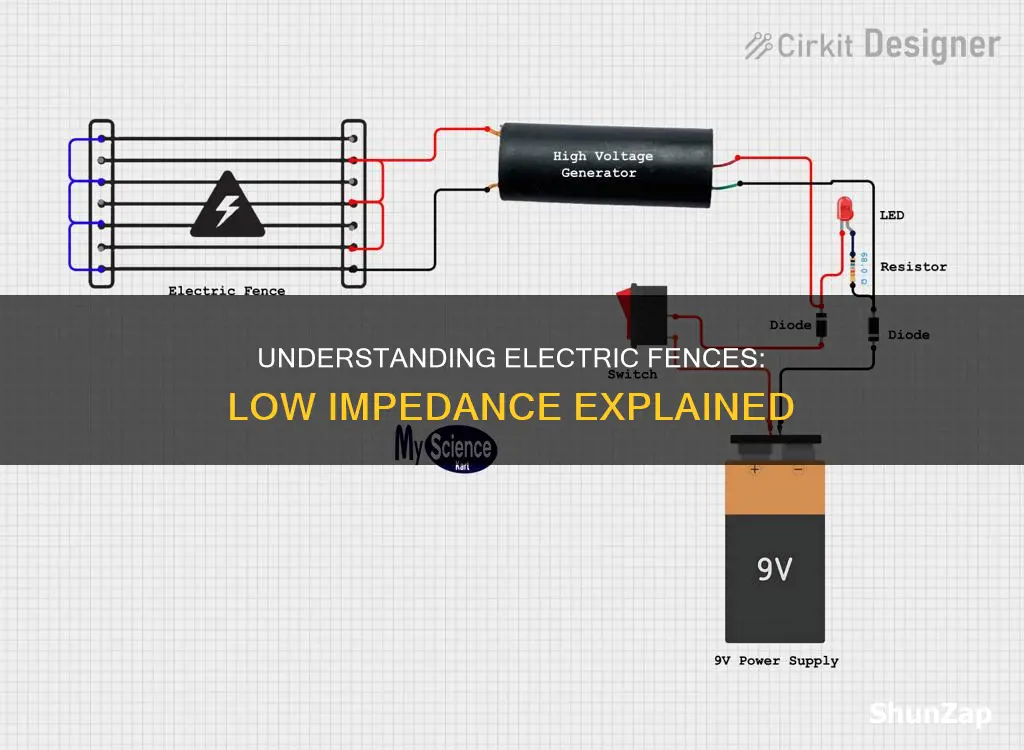 what does low impedance for electric fence mean