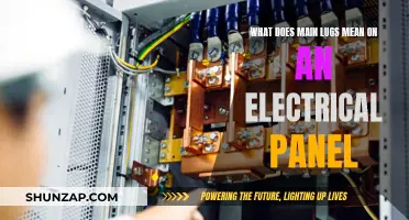 Understanding Main Lug Electrical Panels: What Does It Mean?