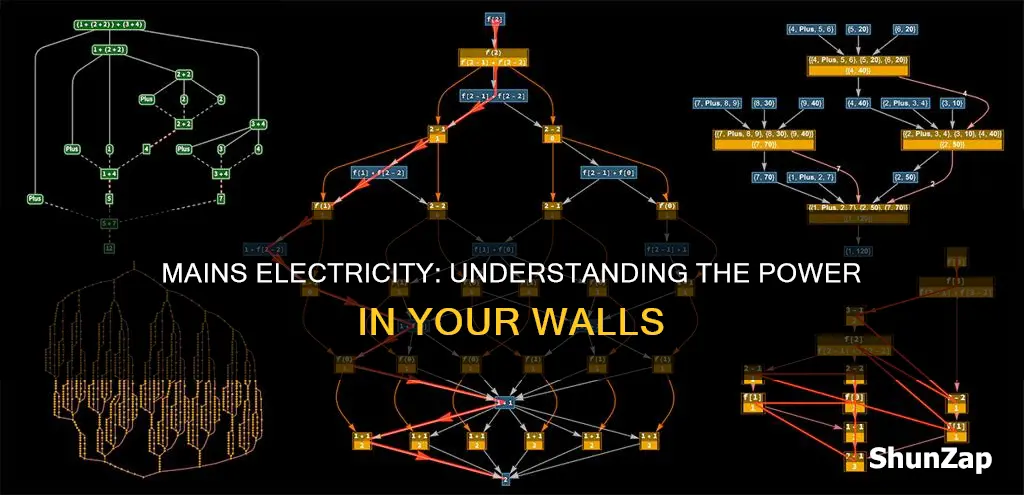 what does mains electricity mean in physics