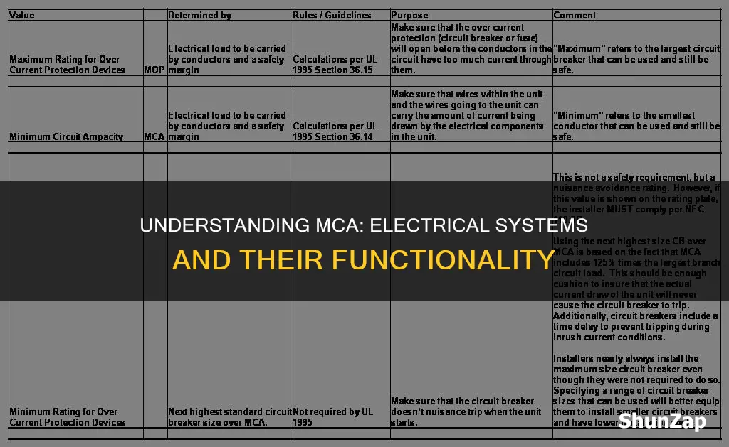 what does mca mean electrical