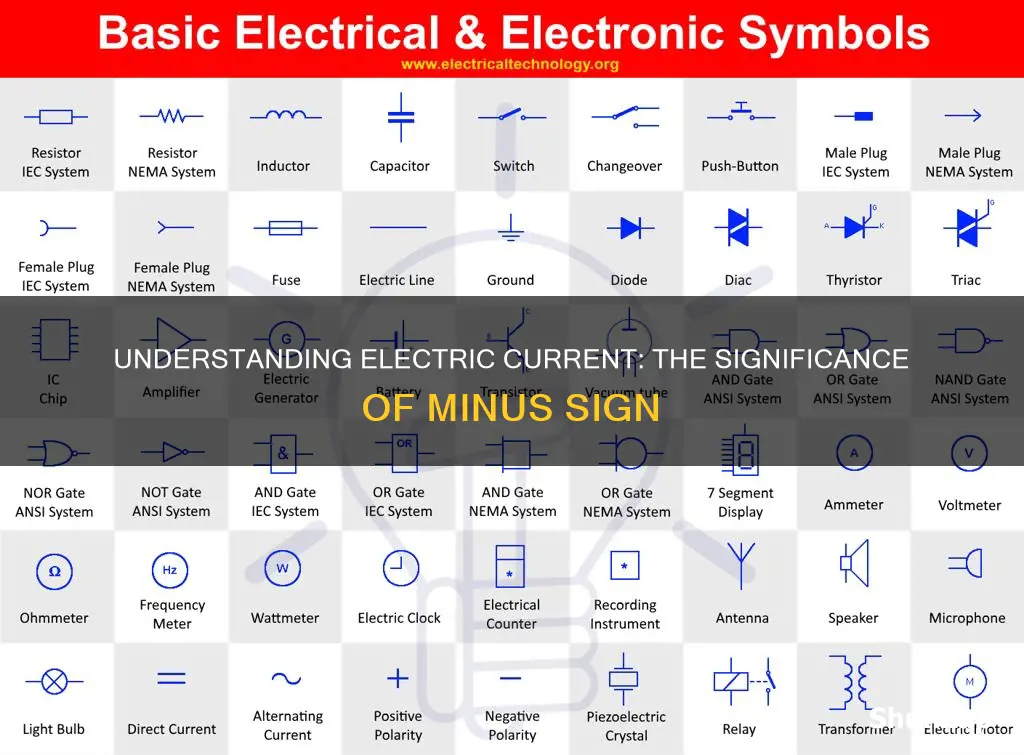 what does minus mean in electric current
