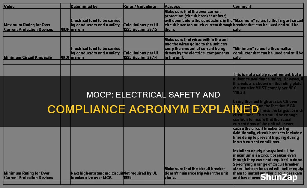what does mocp mean in electrical terms
