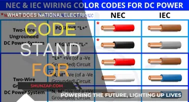 Electrical Safety: Understanding the National Electrical Code