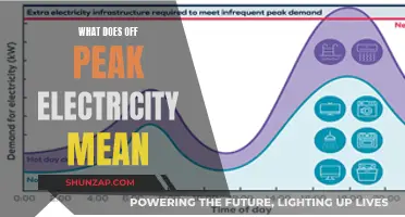 Understanding Off-Peak Electricity: What Does It Mean?
