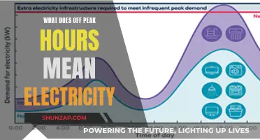 Understanding Off-Peak Hours for Electricity Savings