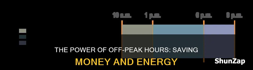 what does other peak hours for electricity