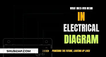 Understanding OVR in Electrical Diagrams: A Beginner's Guide
