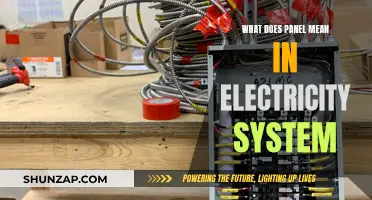 Understanding Electrical Panels: What Does 'Panel' Mean?