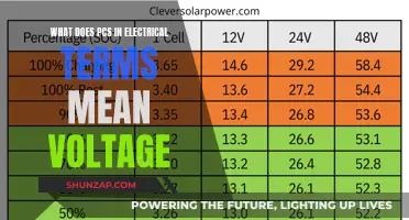 Understanding PCS Voltage: Electrical Safety Basics