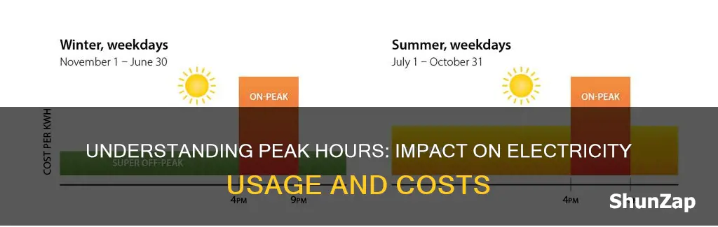 what does peak hours mean for electricity
