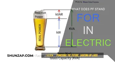 Understanding PF: Power Factor in Electrical Systems