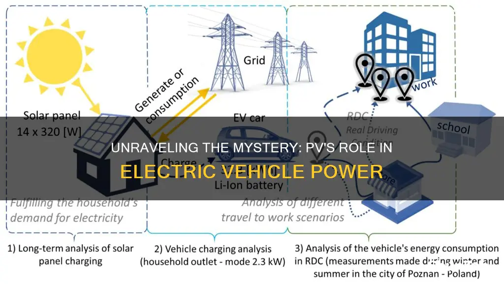 what does pv mean in electric vehicle