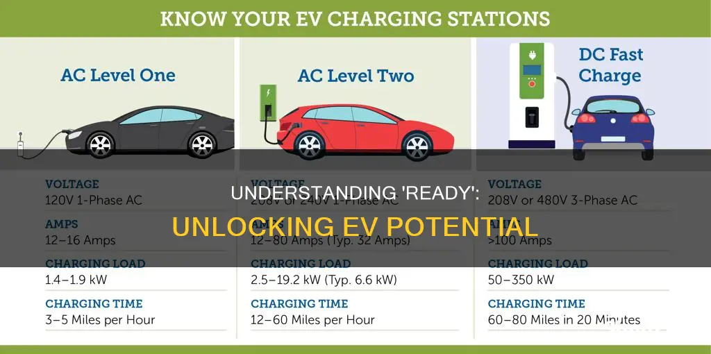 what does ready mean on electric vehicle